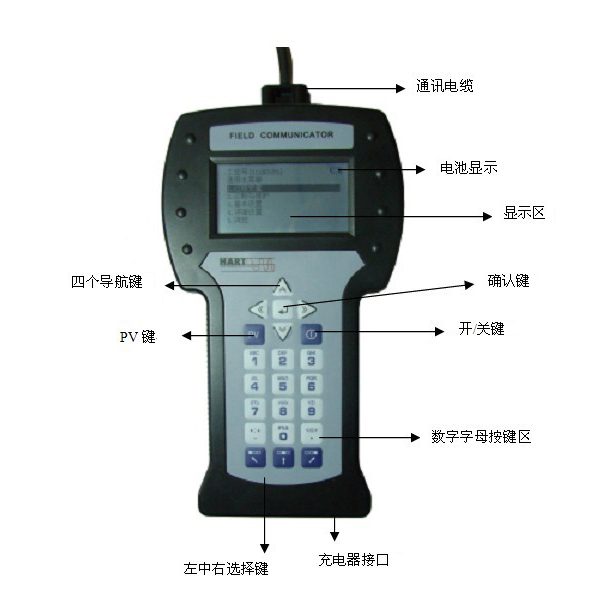 Hart475智能手操器